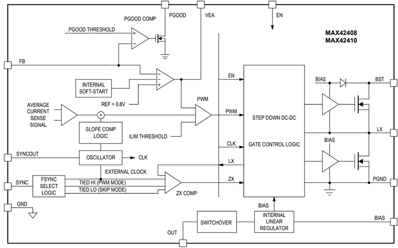 ブロック図 - Analog Devices Inc. MAX42408/MAX42410全機能内蔵降圧コンバータ